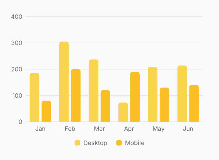 Grouped bars