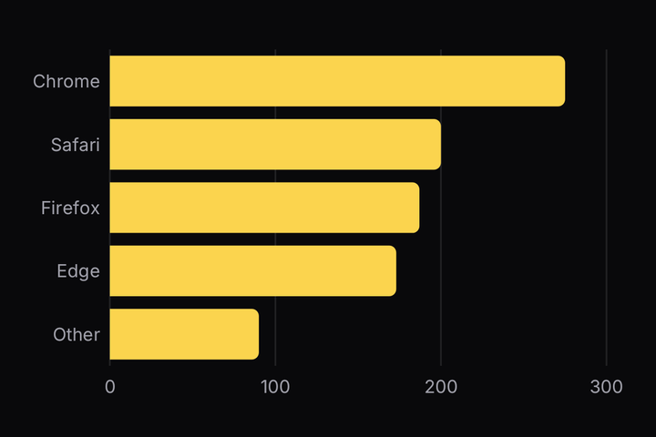 Horizontal bars