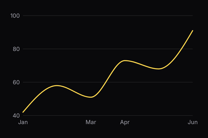 A line
