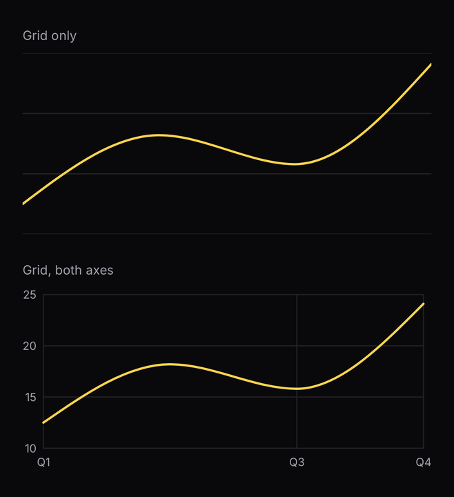Grid and axes
