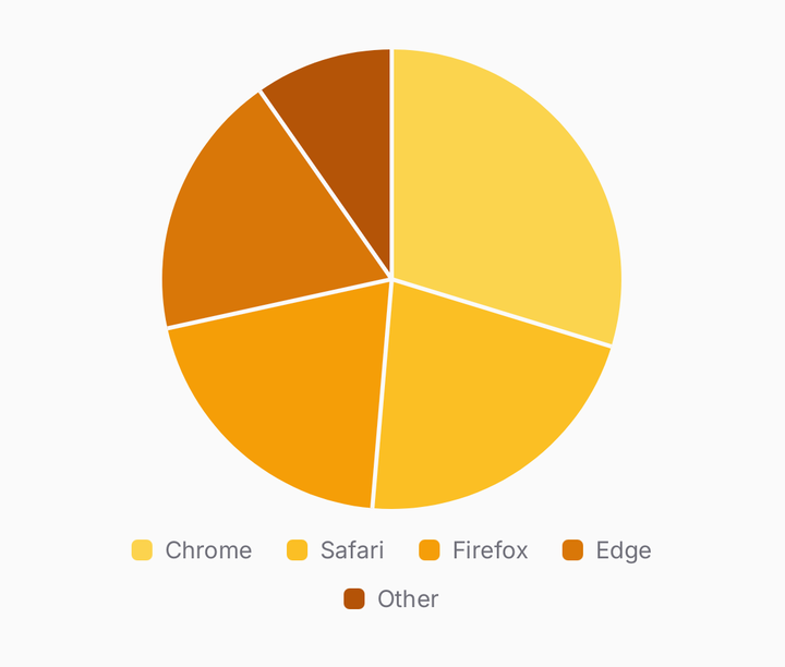 A pie