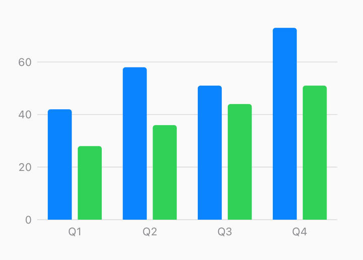 Grouped bars