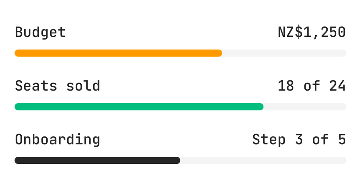 Formatting